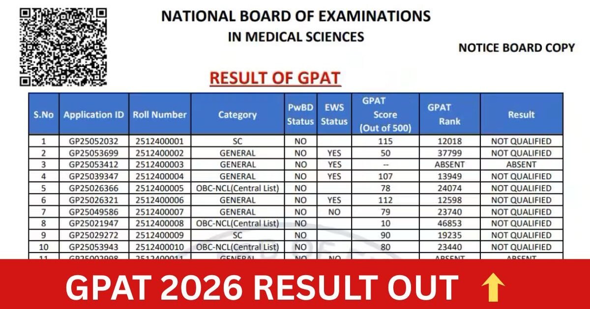 GPAT 2026 Result