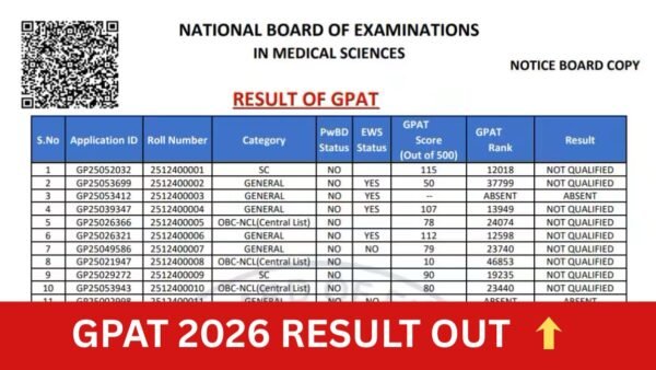 GPAT 2026 Result