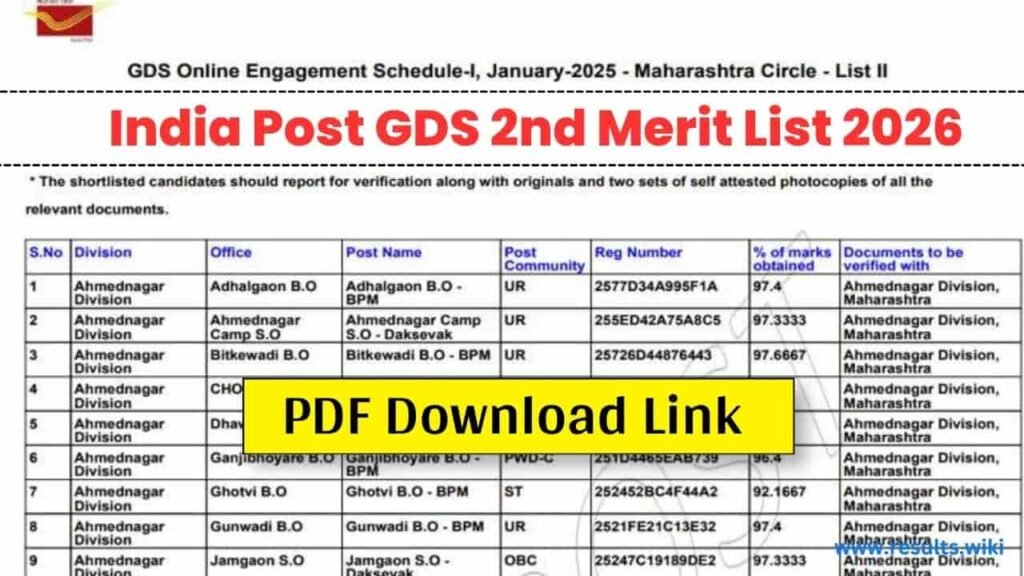India Post GDS 2nd Merit List 2026
